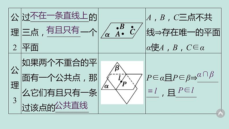 2.1.1   平面-四川省成都石室中学高中数学必修二课件(共17张PPT)06