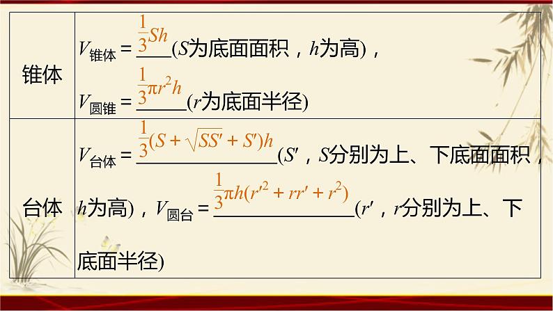 1.3 表面积和体积（二） 四川省成都石室中学人教版高中数学必修二课件(共21张PPT)08