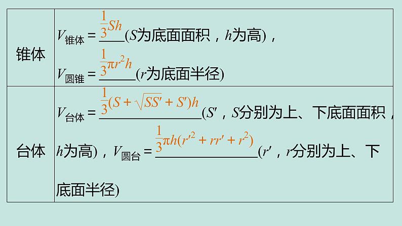 1.3  表面积和体积（2）-四川省成都石室中学高中数学必修二课件(共16张PPT)第8页