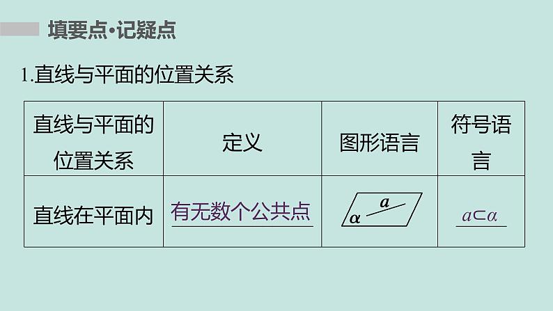 2.1.3   直线与平面、平面与平面的位置关系-四川省成都石室中学高中数学必修二课件(共13张PPT)04