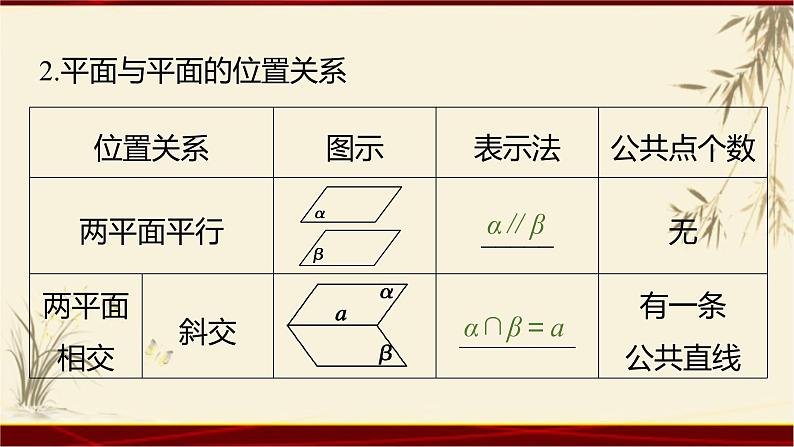 2.13 直线与平面、平面与平面的位置关系 四川省成都石室中学人教版高中数学必修二课件(共19张PPT)第7页