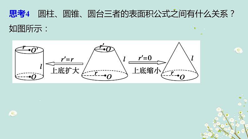1.3  表面积和体积（1）-四川省成都石室中学高中数学必修二课件(共19张PPT)第7页