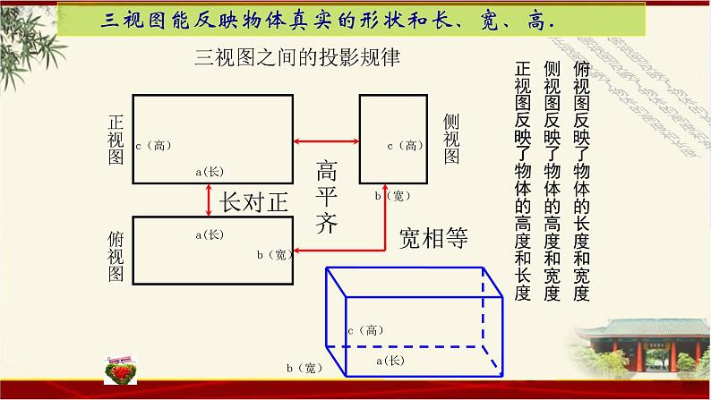 1.2.3空间几何体的直观图 四川省成都石室中学人教版高中数学必修二课件(共20张PPT)第5页