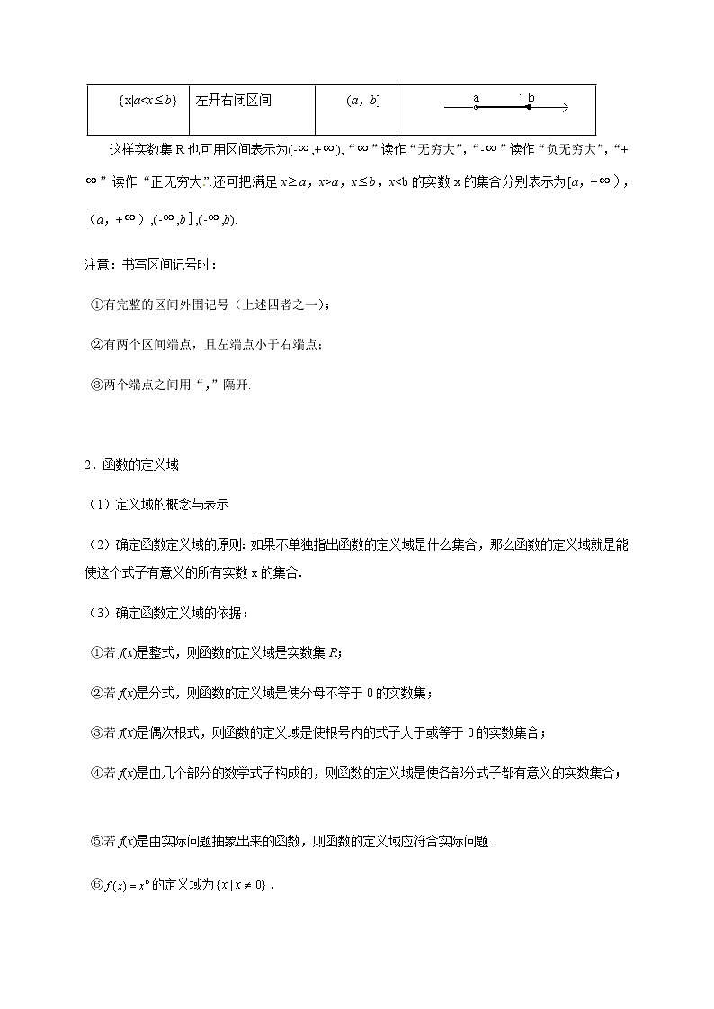 08 函数的定义域和值域（一）（解析版）苏教版（2019）高中数学初升高练习02