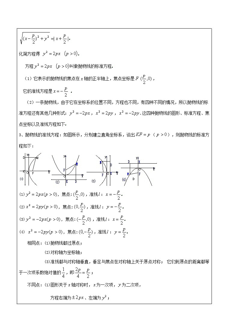 7.4.1抛物线及其标准方程 1课时 教案-2020届高三数学一轮复习第2页