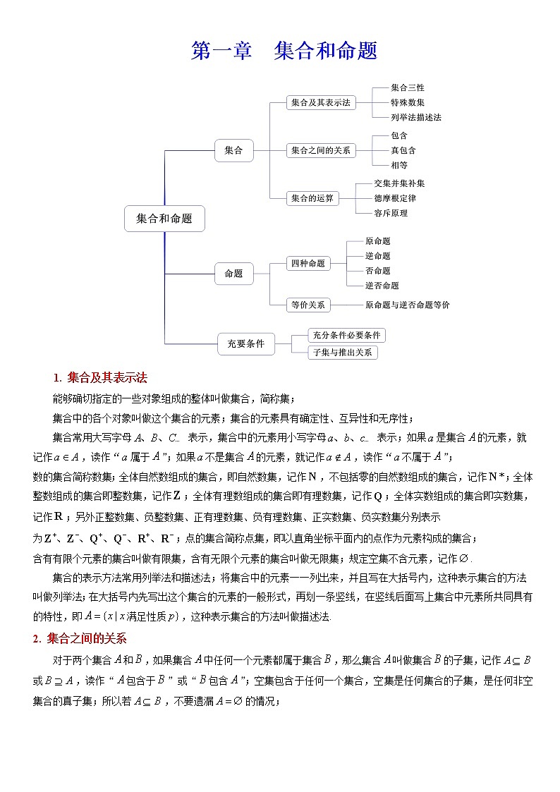 上海市2021届高考数学考点笔记大全第2页