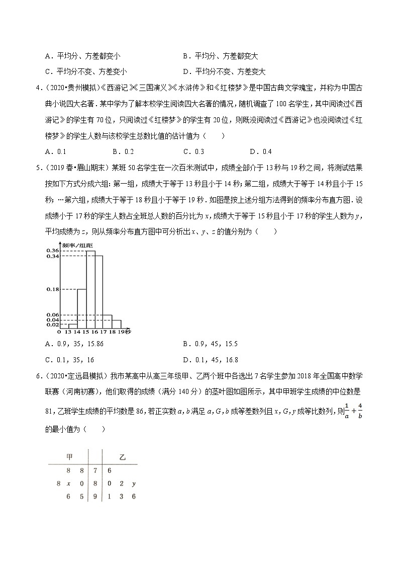 人教A版 (2019)专题训练：第09章 统计（B卷提高篇）原卷版02