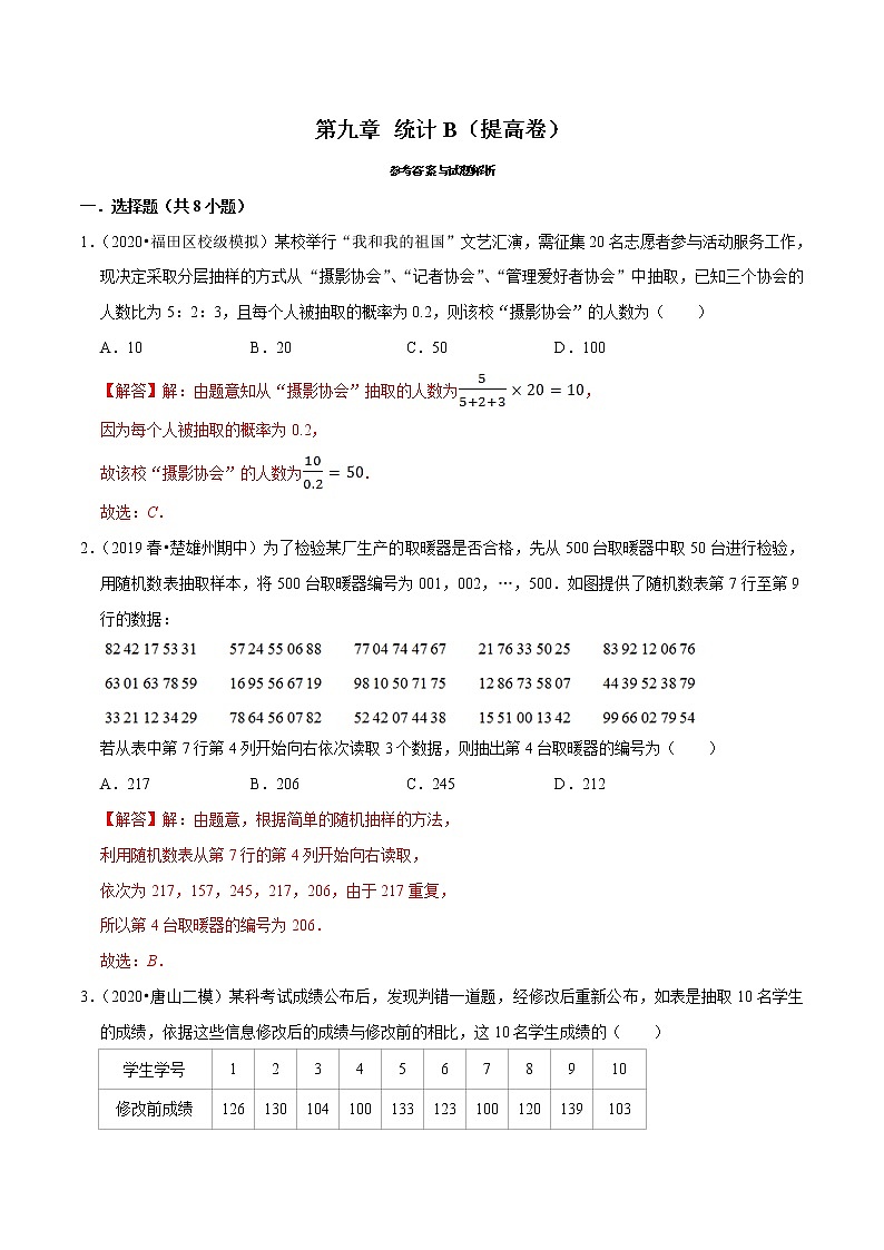 人教A版 (2019)专题训练：第09章 统计（B卷提高篇）解析版01