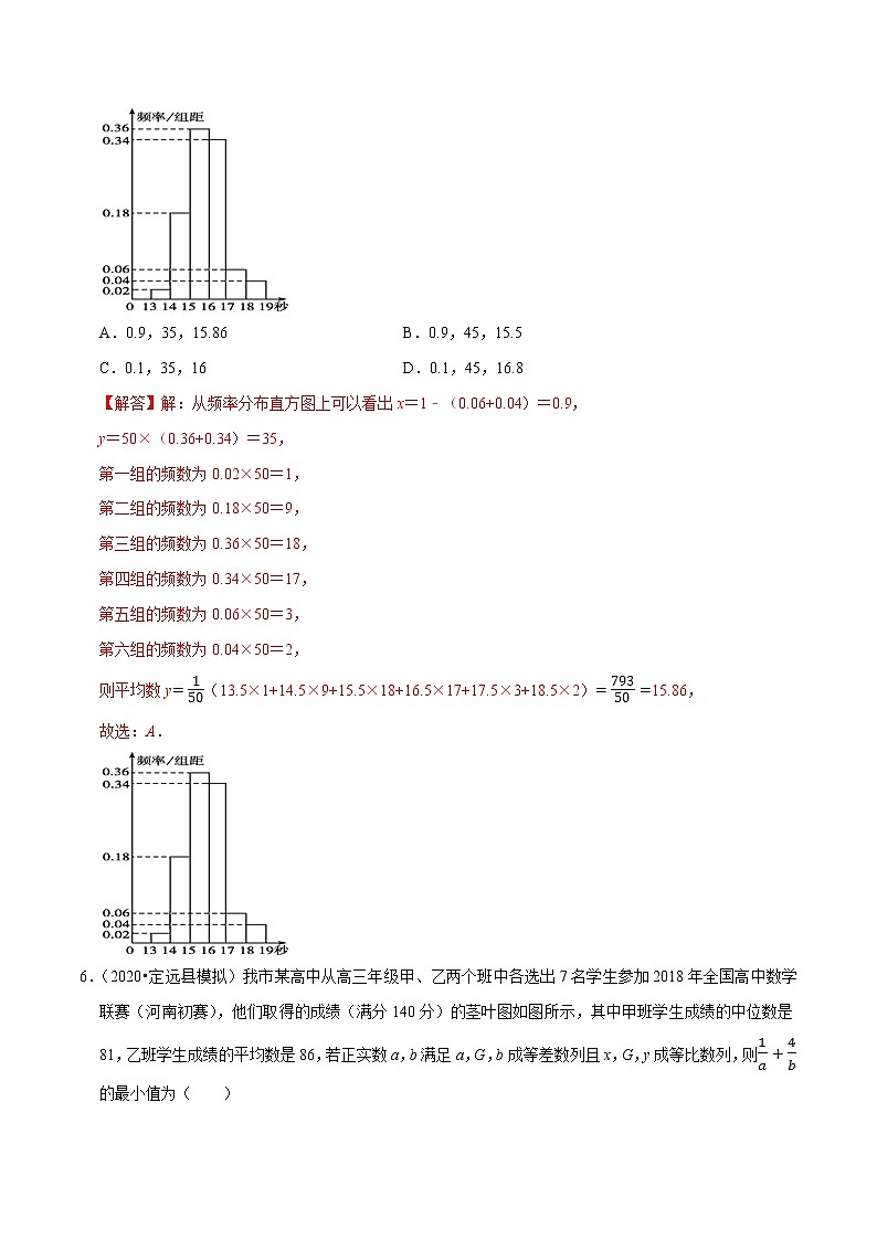 人教A版 (2019)专题训练：第09章 统计（B卷提高篇）解析版03