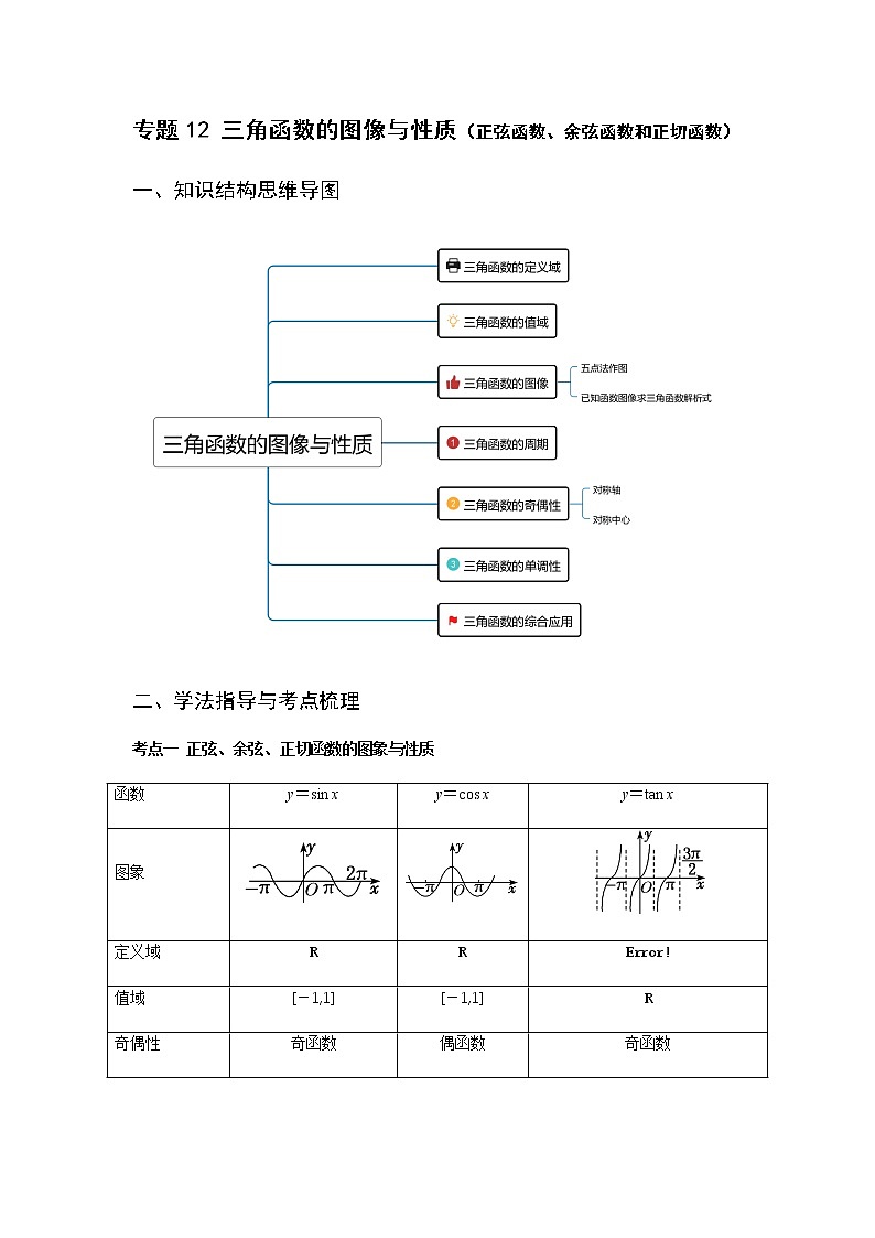 三角函数的图像与性质（正弦函数、余弦函数和正切函数）（课时训练）第1页