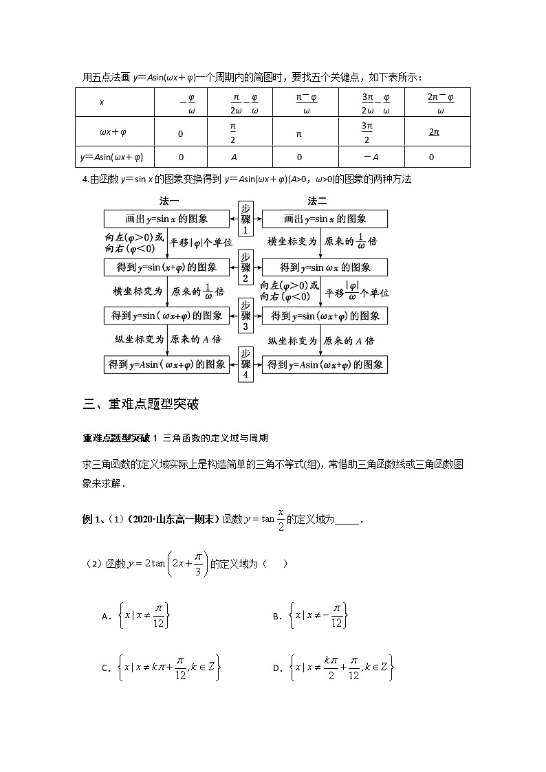 三角函数的图像与性质（正弦函数、余弦函数和正切函数）（课时训练）第3页