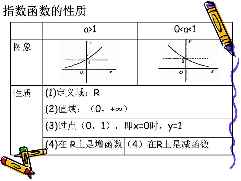 4.4.2对数函数的图像和性质（2）课件02