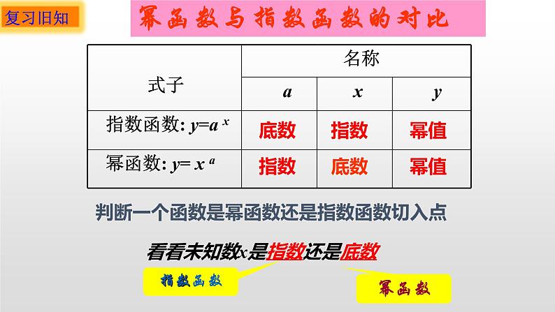 4.2.2指数函数的图象与性质-【新教材】人教A版（2019）高中数学必修第一册课件02