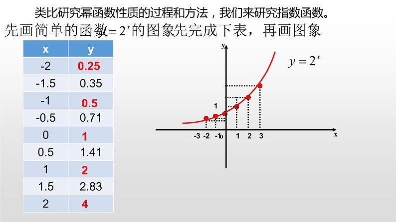 4.2.2指数函数的图象与性质-【新教材】人教A版（2019）高中数学必修第一册课件04