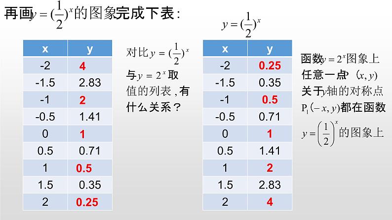 4.2.2指数函数的图象与性质-【新教材】人教A版（2019）高中数学必修第一册课件05