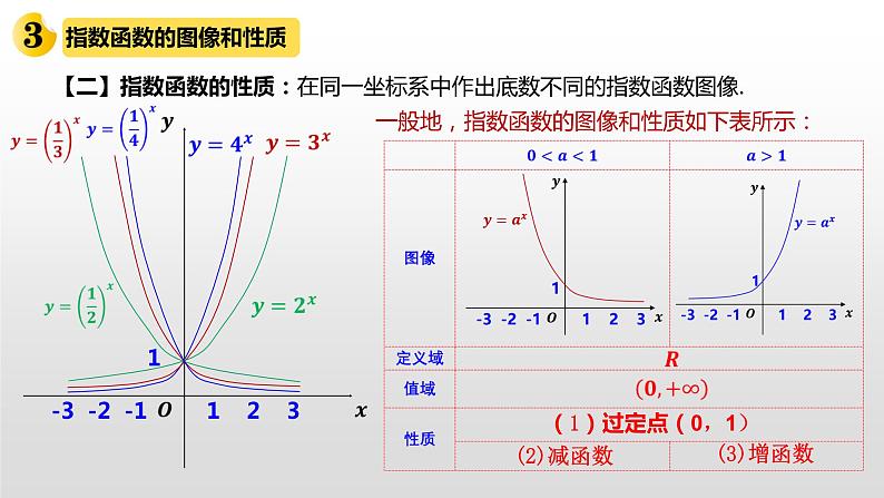 4.2.2指数函数的图象与性质-【新教材】人教A版（2019）高中数学必修第一册课件07