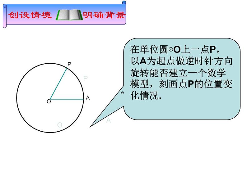 高中数学人教A版（2019）必修第一册 5.2.1三角函数的概念教学课件(1)03