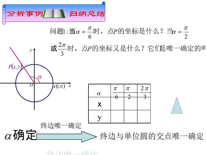 高中数学人教A版（2019）必修第一册 5.2.1三角函数的概念教学课件(1)04