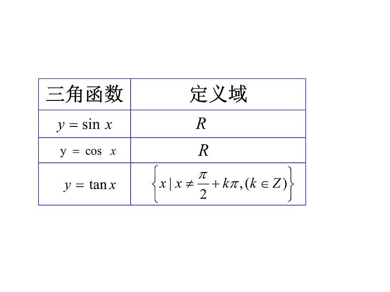 高中数学人教A版（2019）必修第一册 5.2.1三角函数的概念教学课件(1)07