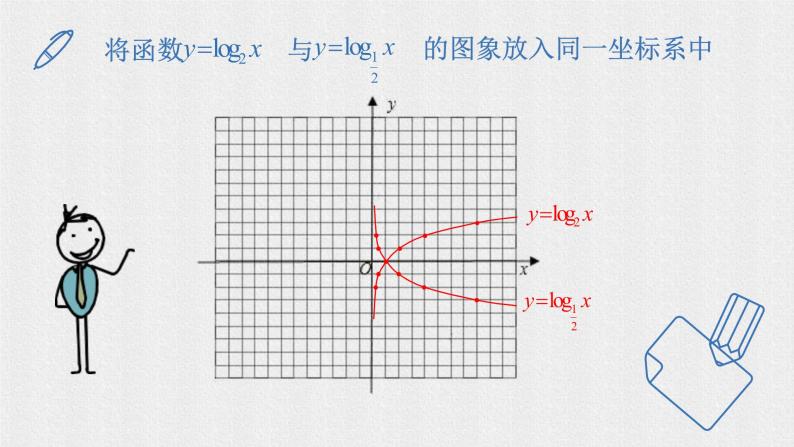 重庆市第八中学校2020-2021学年第一学期高一人教A版（2019）必修第一册第四章4.4对数函数 课件07