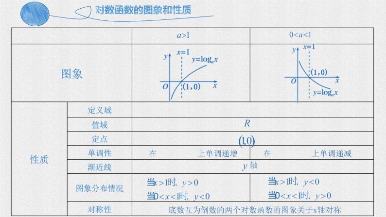 重庆市第八中学校2020-2021学年第一学期高一人教A版（2019）必修第一册第四章4.4对数函数 课件08