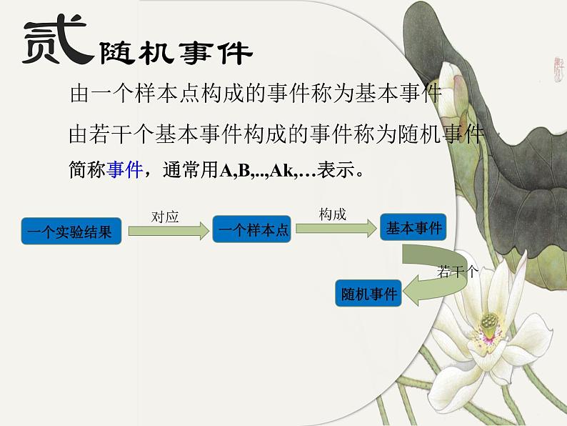 高中数学人教A版（2019）必修第二册 10.1.1样本空间与随机事件课件08