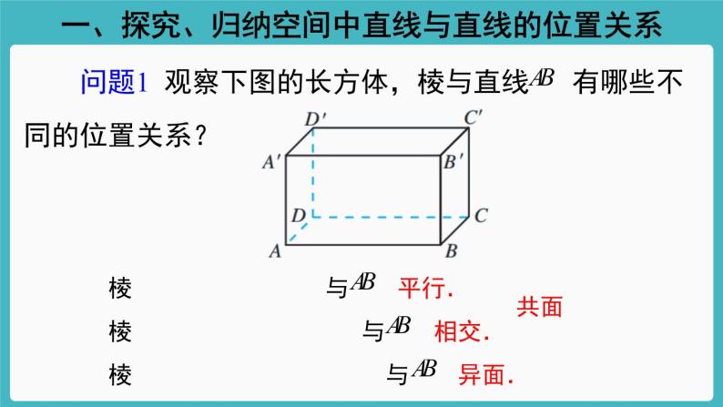 人教A版（2019） 必修 第二册 第八章 立体几何初步 8.4.2空间点、直线、平面之间的位置关系 课件03