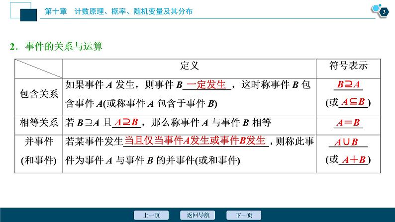 2021版新高考地区高考数学（人教版）大一轮复习（课件+学案+高效演练分层突破）第10章 第4讲　随机事件的概率与古典概型04