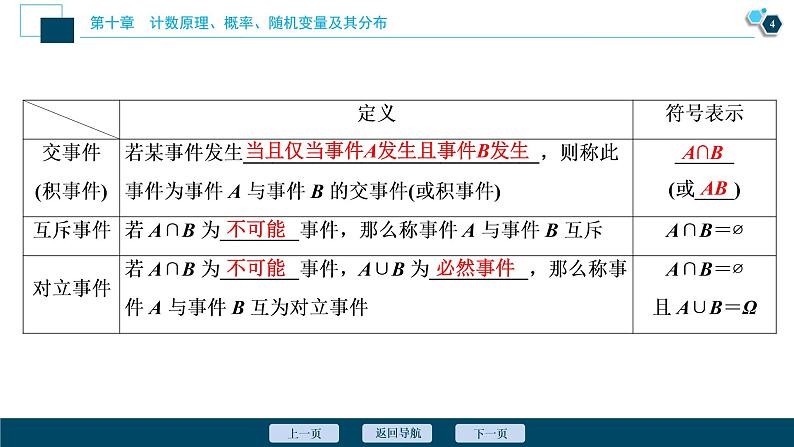 2021版新高考地区高考数学（人教版）大一轮复习（课件+学案+高效演练分层突破）第10章 第4讲　随机事件的概率与古典概型05
