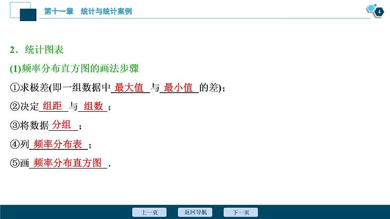 2021版新高考地区高考数学（人教版）大一轮复习（课件+学案+高效演练分层突破）第11章 第1讲　随机抽样、用样本估计总体05