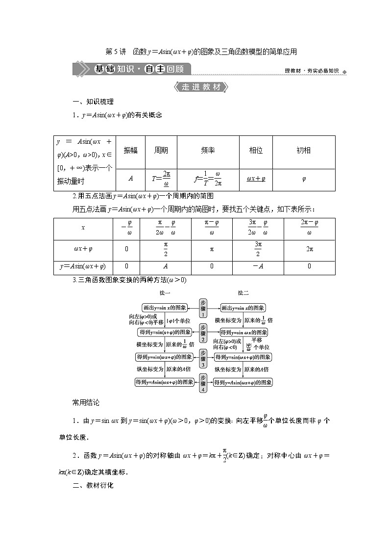 2021版新高考地区高考数学（人教版）大一轮复习（课件+学案+高效演练分层突破）第05章  第5讲　函数y＝Asin(ωx＋φ)的图象及三角函数模型的简单应用01