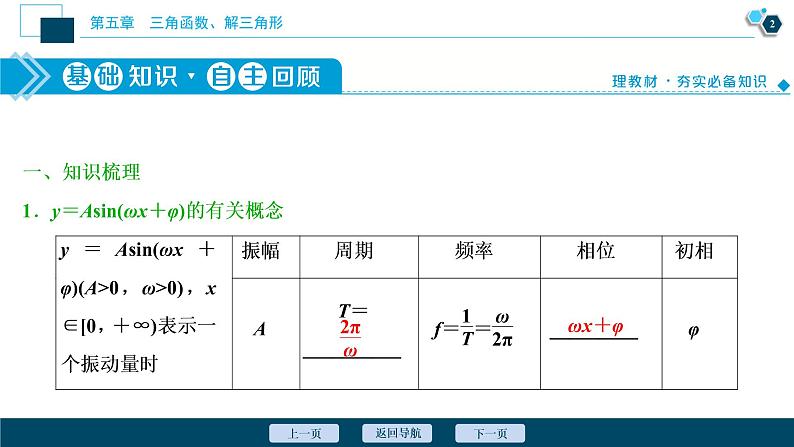 2021版新高考地区高考数学（人教版）大一轮复习（课件+学案+高效演练分层突破）第05章  第5讲　函数y＝Asin(ωx＋φ)的图象及三角函数模型的简单应用03