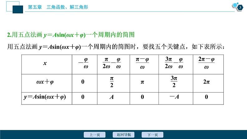 2021版新高考地区高考数学（人教版）大一轮复习（课件+学案+高效演练分层突破）第05章  第5讲　函数y＝Asin(ωx＋φ)的图象及三角函数模型的简单应用04