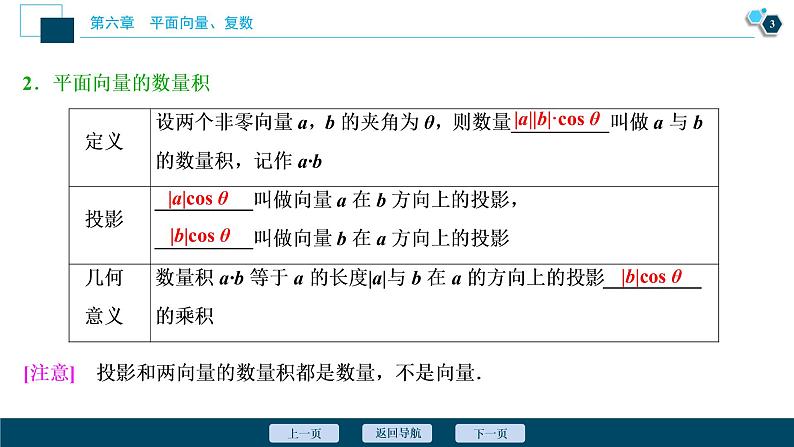 2021版新高考地区高考数学（人教版）大一轮复习（课件+学案+高效演练分层突破）第06章 第3讲　平面向量的数量积及应用举例04