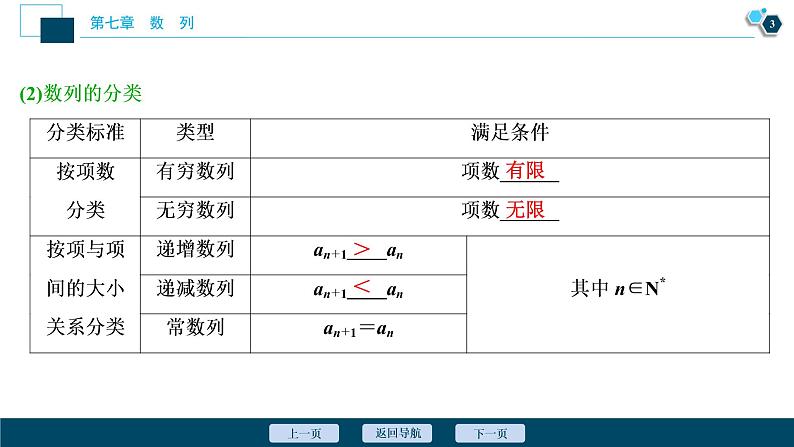 2021版新高考地区高考数学（人教版）大一轮复习（课件+学案+高效演练分层突破）第07章  第1讲　数列的概念及简单表示法04