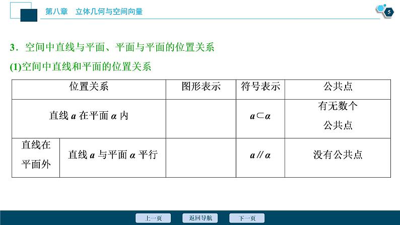 2021版新高考地区高考数学（人教版）大一轮复习（课件+学案+高效演练分层突破）第08章  第2讲　空间点、直线、平面之间的位置关系06