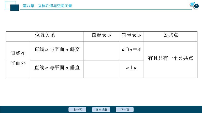 2021版新高考地区高考数学（人教版）大一轮复习（课件+学案+高效演练分层突破）第08章  第2讲　空间点、直线、平面之间的位置关系07