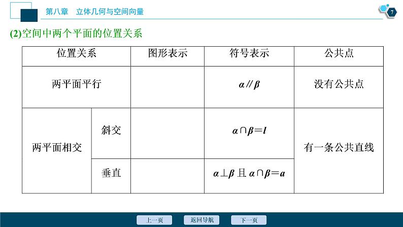 2021版新高考地区高考数学（人教版）大一轮复习（课件+学案+高效演练分层突破）第08章  第2讲　空间点、直线、平面之间的位置关系08