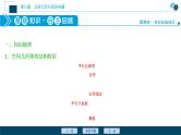 2021版新高考地区高考数学（人教版）大一轮复习（课件+学案+高效演练分层突破）第08章  第1讲　空间几何体的结构、表面积与体积