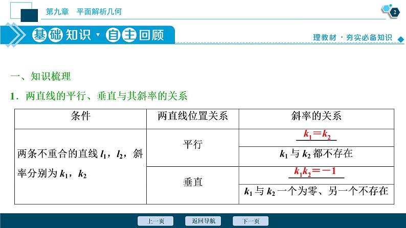 2021版新高考地区高考数学（人教版）大一轮复习（课件+学案+高效演练分层突破）第09章  第2讲　两直线的位置关系03
