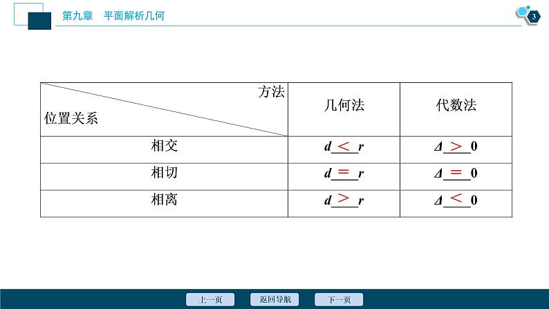 2021版新高考地区高考数学（人教版）大一轮复习（课件+学案+高效演练分层突破）第09章  第4讲　直线与圆、圆与圆的位置关系04