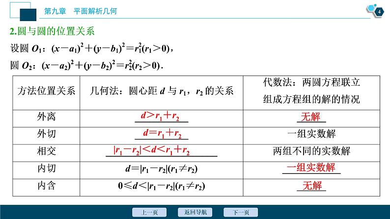 2021版新高考地区高考数学（人教版）大一轮复习（课件+学案+高效演练分层突破）第09章  第4讲　直线与圆、圆与圆的位置关系05