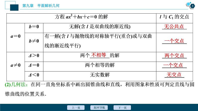 2021版新高考地区高考数学（人教版）大一轮复习 第9章 第8讲  第1课时　圆锥曲线中的证明、范围(最值)问题第4页