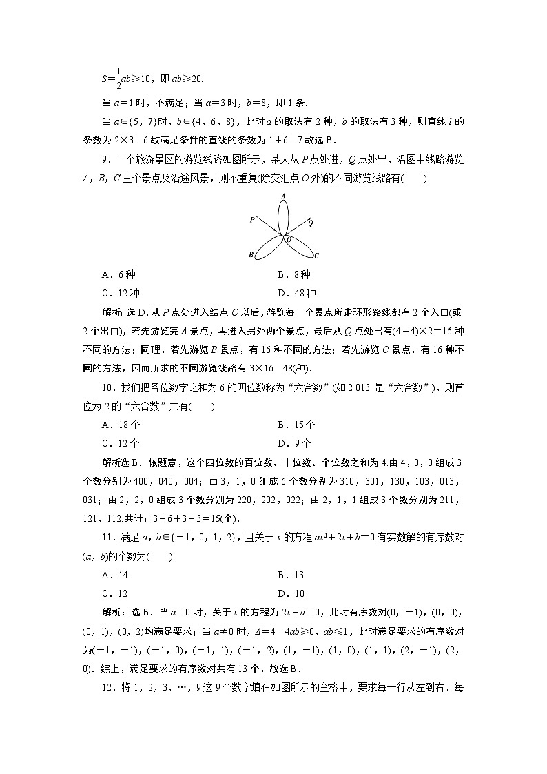 2021版新高考地区高考数学（人教版）大一轮复习（课件+学案+高效演练分层突破）第10章 第1讲　分类加法计数原理与分步乘法计数原理03