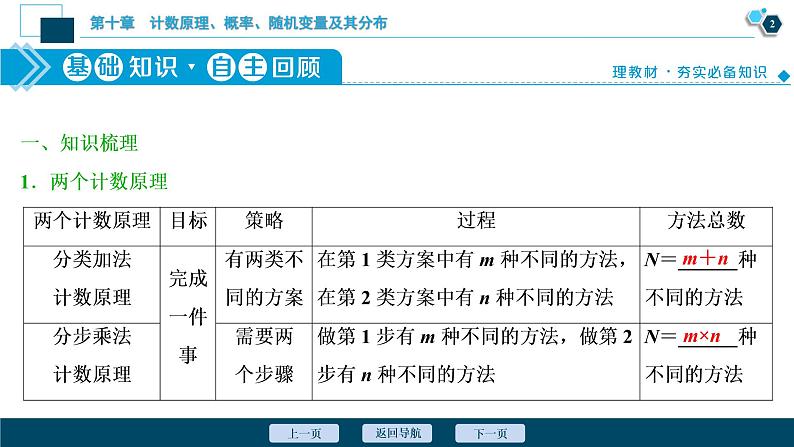 2021版新高考地区高考数学（人教版）大一轮复习（课件+学案+高效演练分层突破）第10章 第1讲　分类加法计数原理与分步乘法计数原理03