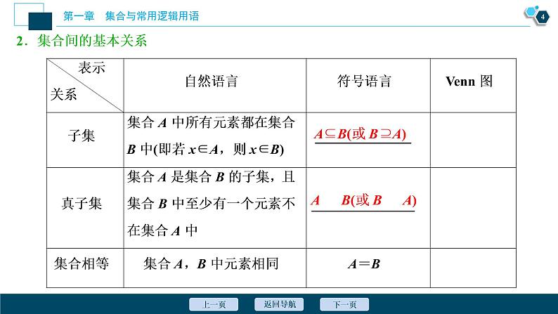 2021版新高考地区高考数学（人教版）大一轮复习（课件+学案+高效演练分层突破）第01章   第1讲　集合的概念与运算05