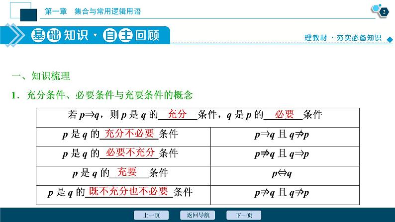 2021版新高考地区高考数学（人教版）大一轮复习（课件+学案+高效演练分层突破）第01章   第2讲　充分条件与必要条件、全称量词与存在量词03