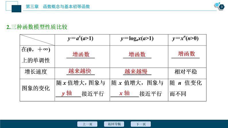 2021版新高考地区高考数学（人教版）大一轮复习（课件+学案+高效演练分层突破）第03章  第9讲　函数模型及其应用04