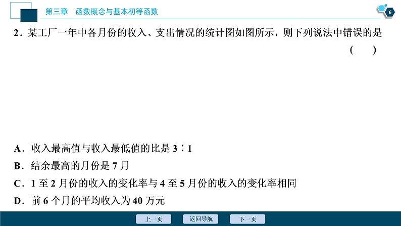 2021版新高考地区高考数学（人教版）大一轮复习（课件+学案+高效演练分层突破）第03章  第9讲　函数模型及其应用07