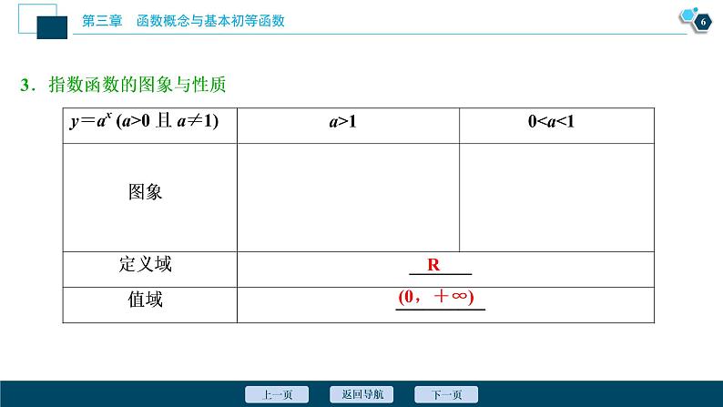 2021版新高考地区高考数学（人教版）大一轮复习（课件+学案+高效演练分层突破）第03章  第5讲　指数与指数函数07
